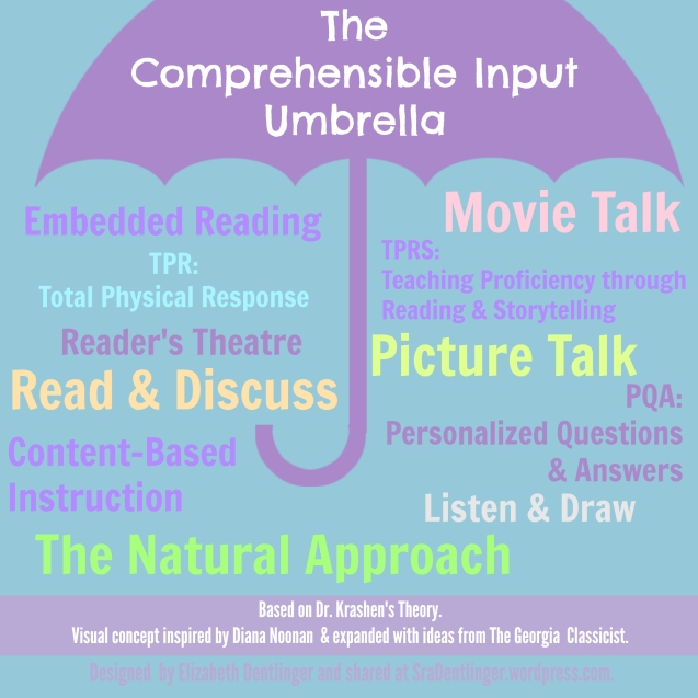 The Comprehensible Input Umbrella | La Clase de la Señora ...